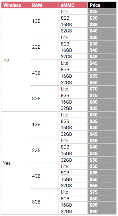 Raspberry-Pi-Compute-Module-4-price-list.png Raspberry-Pi-Compute-Module-4-price-list.png